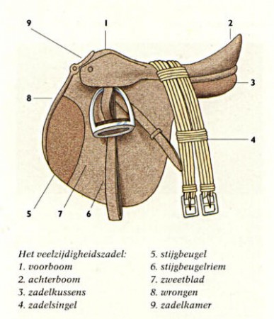 Zadel met alle onderdelen